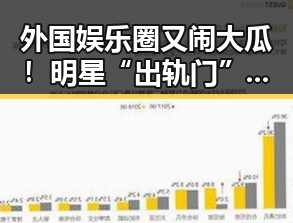 外国娱乐圈又闹大瓜！明星“出轨门”背后隐藏的真相到底是什么？🤔